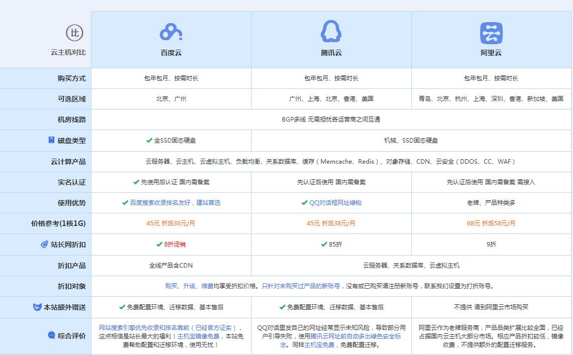 呼玛云主机代理对比.jpg